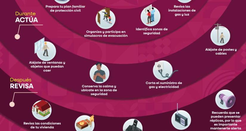 Promueve Protección Civil acciones para la seguridad ante sismos