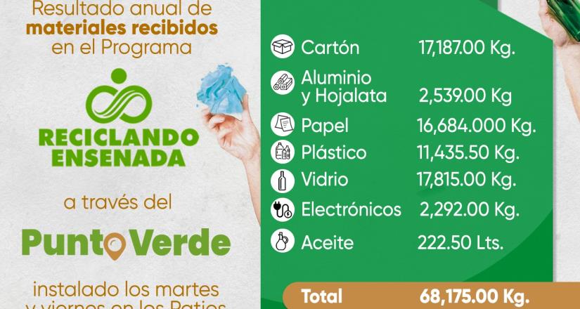 Cierra Reciclando Ensenada 2024 con más de 65 mil kg de residuos para reciclaje